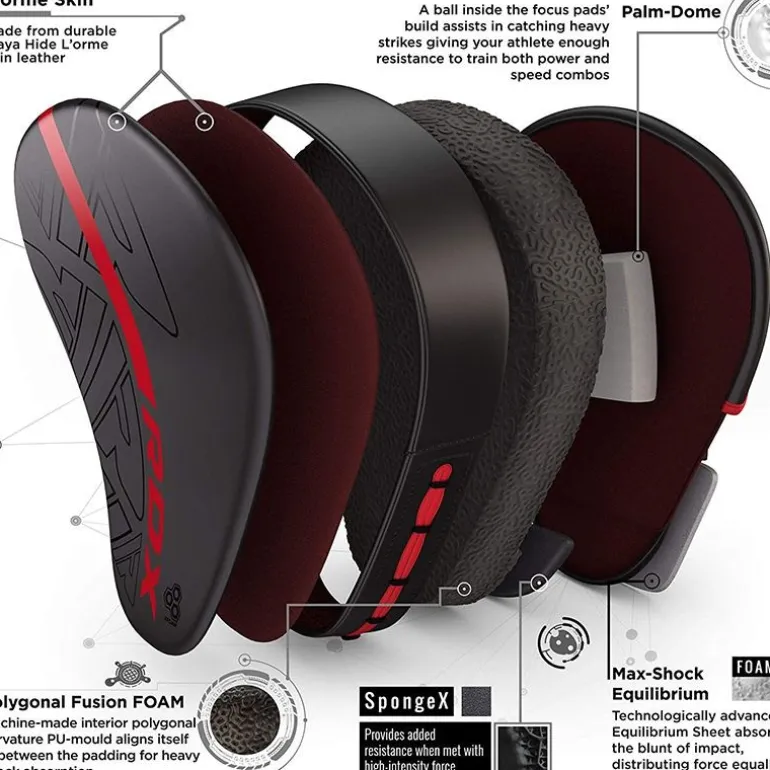 RDX F6 KARA Focus Pads