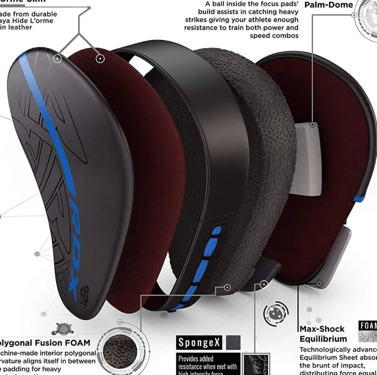 RDX F6 KARA Focus Pads