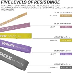 RDX MC 5-in-1 Pull Up Assist & Body Stretching Bands for Resistance Training