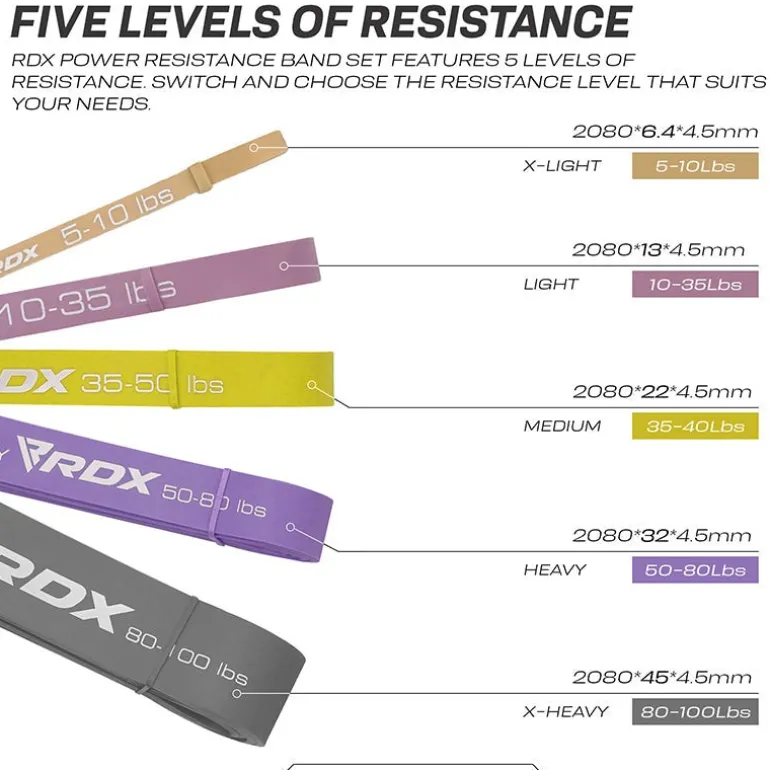 RDX MC 5-in-1 Pull Up Assist & Body Stretching Bands for Resistance Training