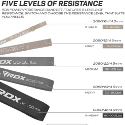 RDX MG 5-in-1 Pull Up Assist & Body Stretching Bands for Resistance Training